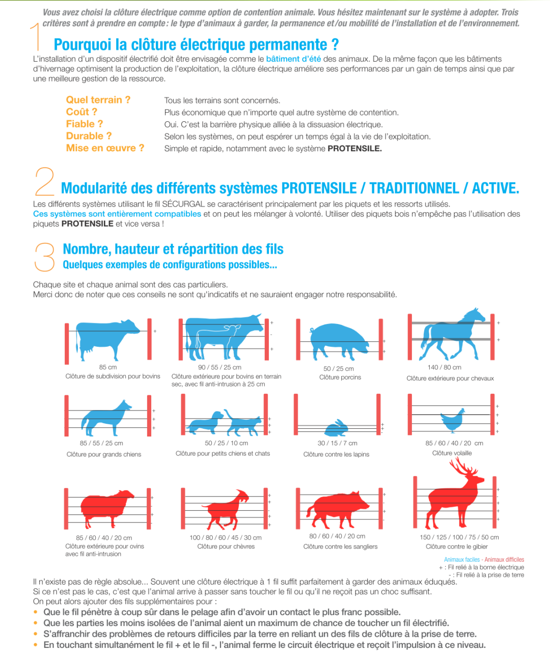Choisir son système de clôture